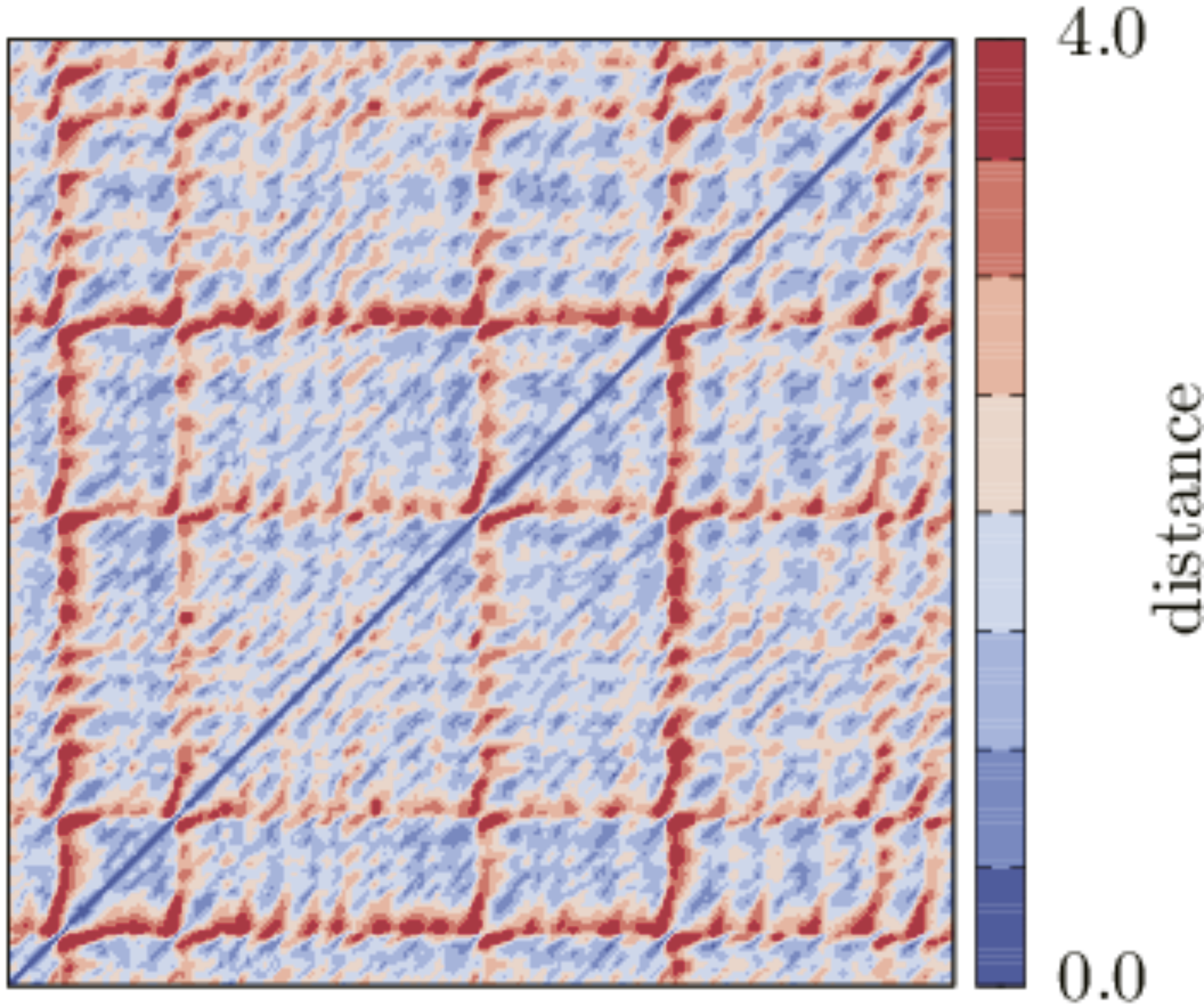 Recurrence matrix (© Johannes Kepler University Linz, JKU-PFM)