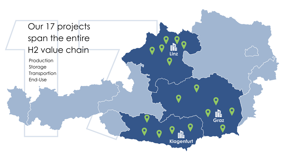 HI2 – Hydrogen Industrial Inland Valley