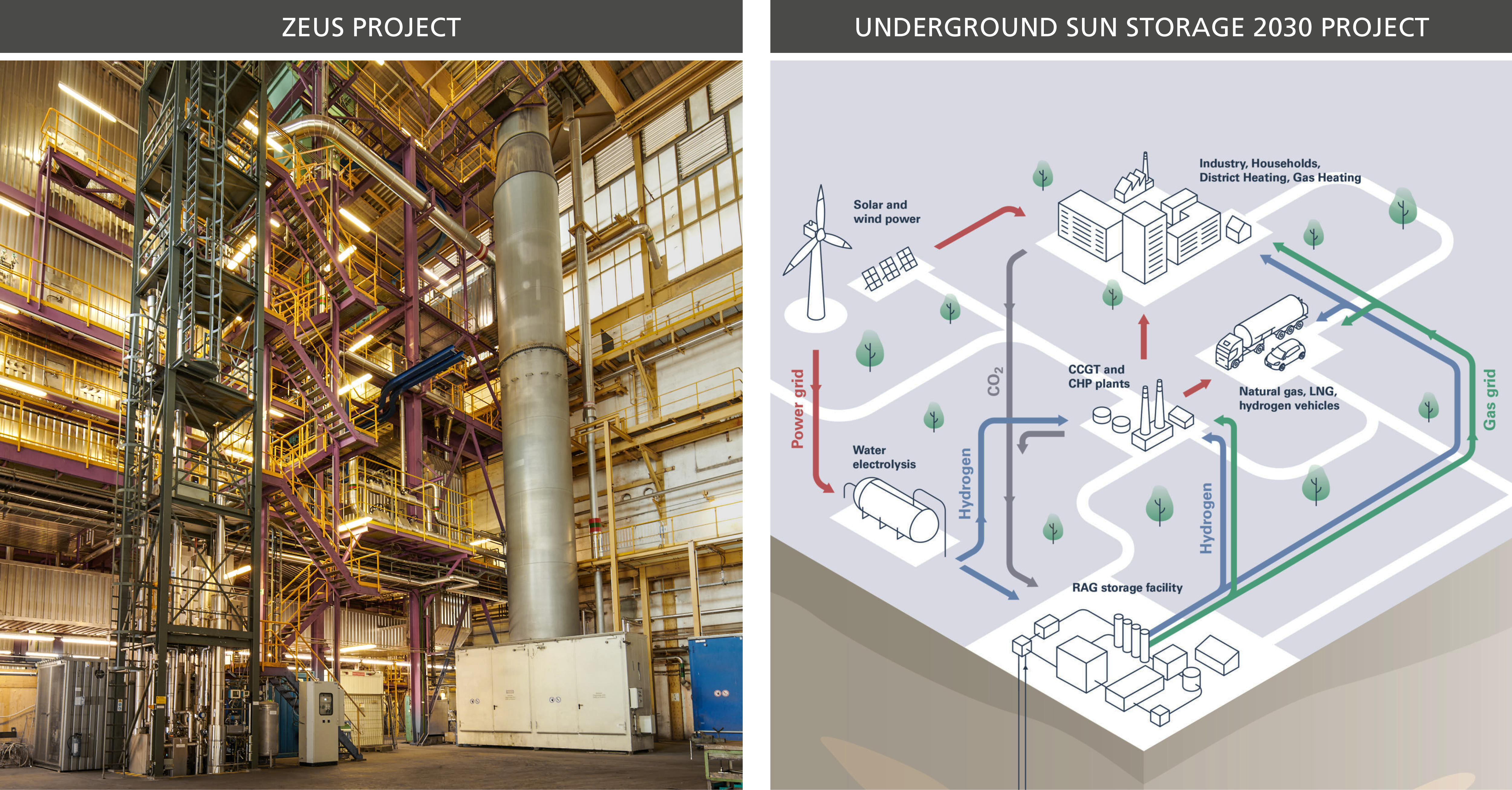CO2 separator in the ZEUS project, schematic diagram in the USS2030 project (Underground Sun Storage)