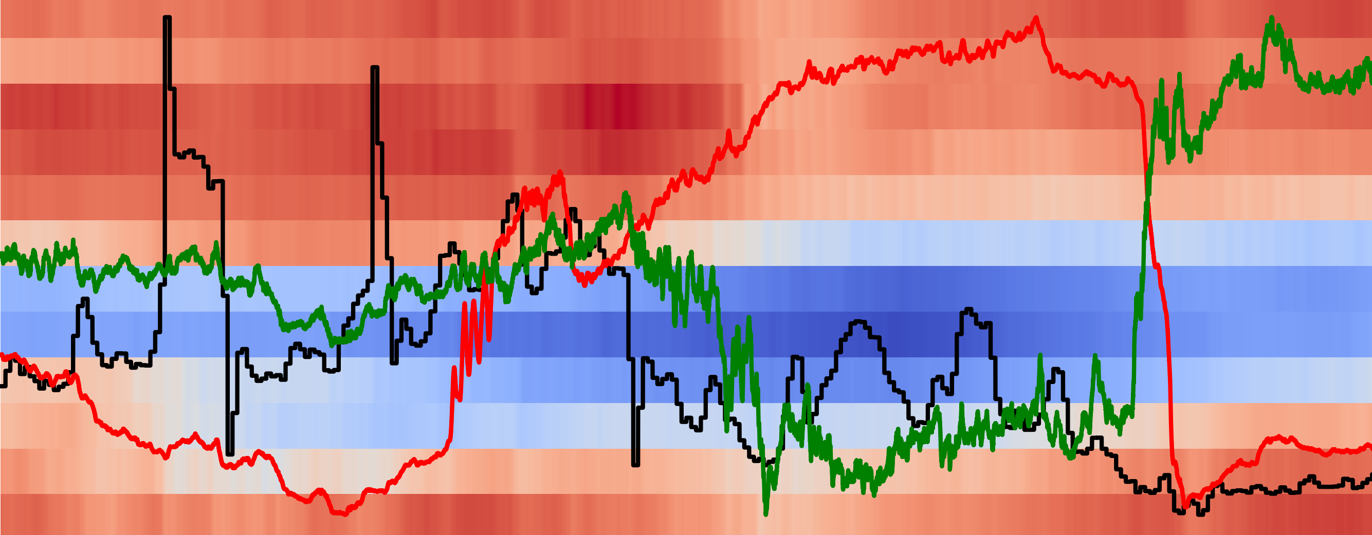 Datenanalyse