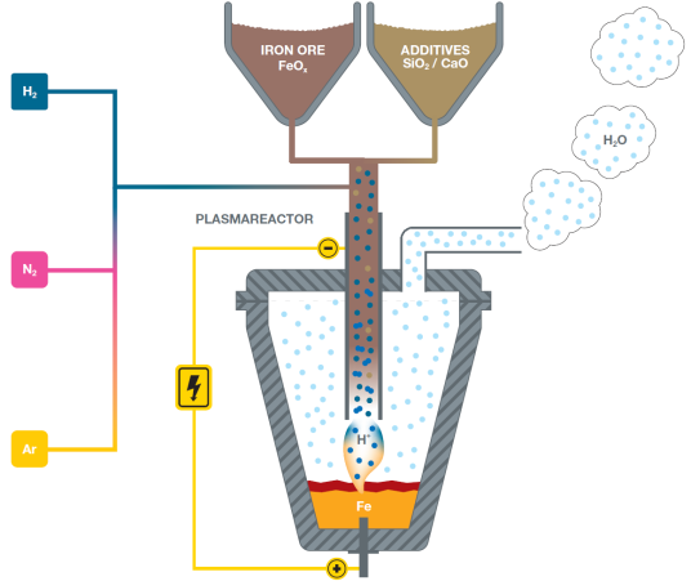 Schematic representation of the plasma reactor