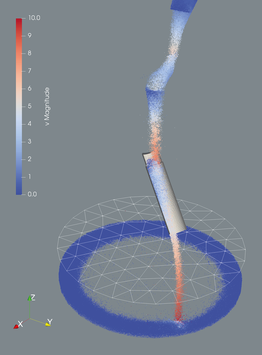 Mass Flow Measurement